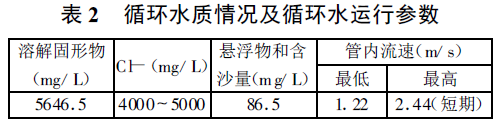 表2 循環(huán)水質(zhì)情況及循環(huán)水運行參數