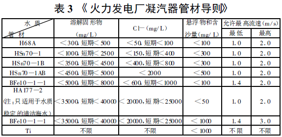 表3 《火力發(fā)電廠(chǎng)凝汽管材導則》