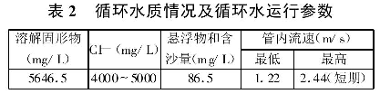 表2  循環(huán)水質(zhì)情況及循環(huán)水運行參數