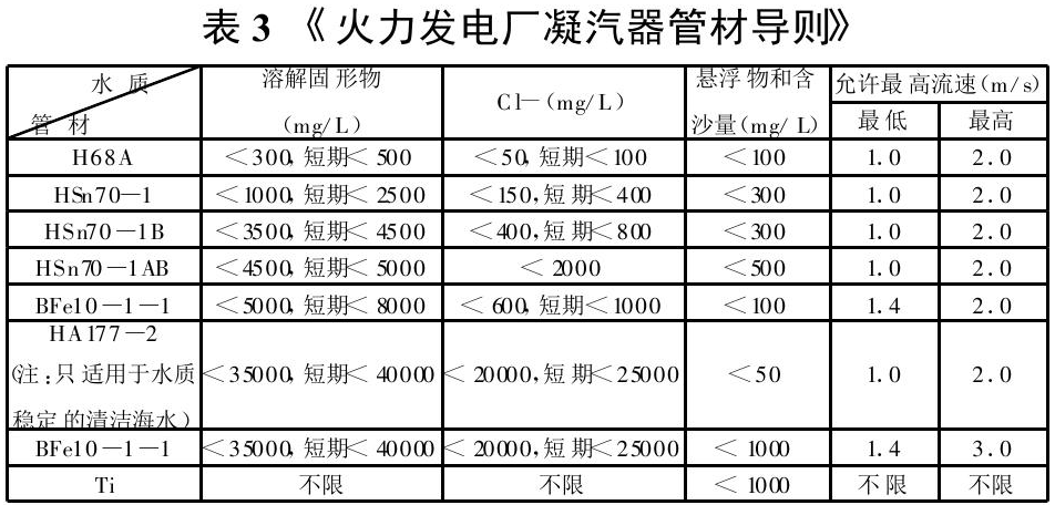 表3《火力發(fā)電廠(chǎng)凝汽器管材導則》