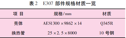 表2 E307 部件規格材質(zhì)一覽